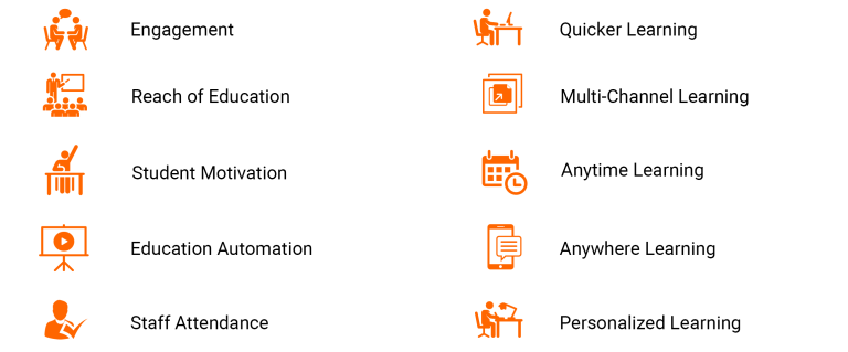 How Technology is Changing Education