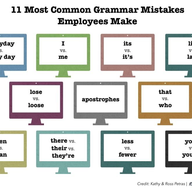 Common Mistakes in English Grammar