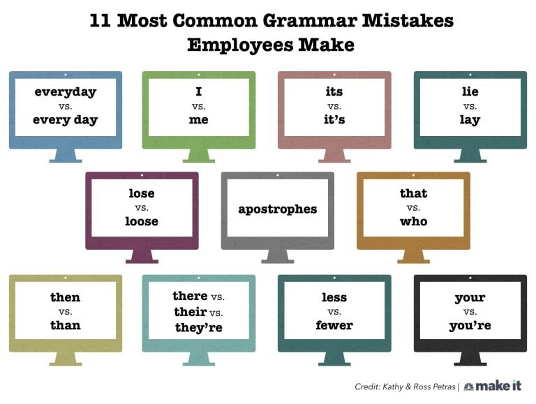 Common Mistakes in English Grammar