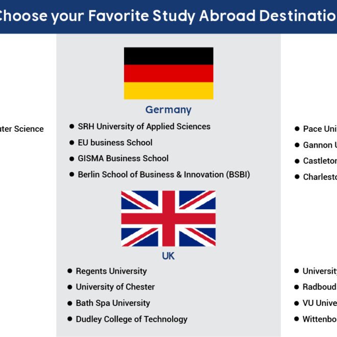 Best Countries to Study Engineering Abroad