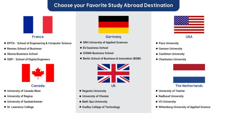 Best Countries to Study Engineering Abroad
