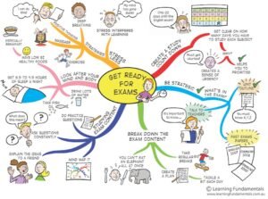 How To Create A Study Schedule Study Rhino