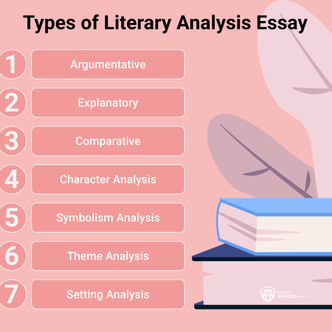 How to Analyze a Literary Work