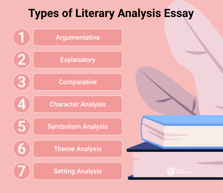How to Analyze a Literary Work