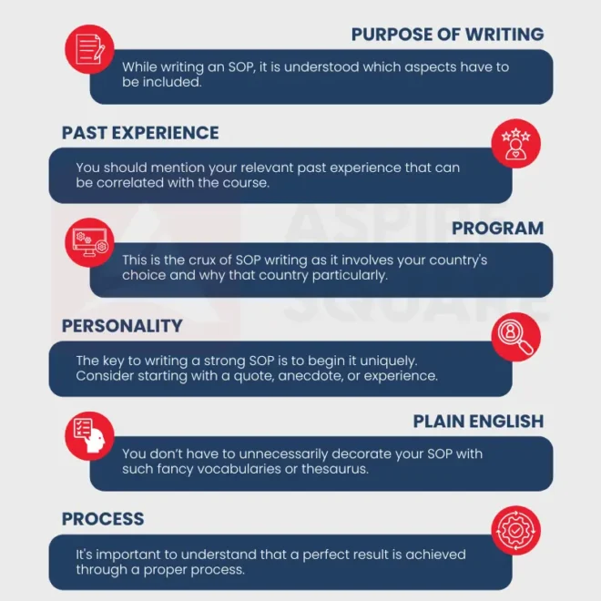 Study Rhino Guide: How to Write a Strong SOP (Statement of Purpose)