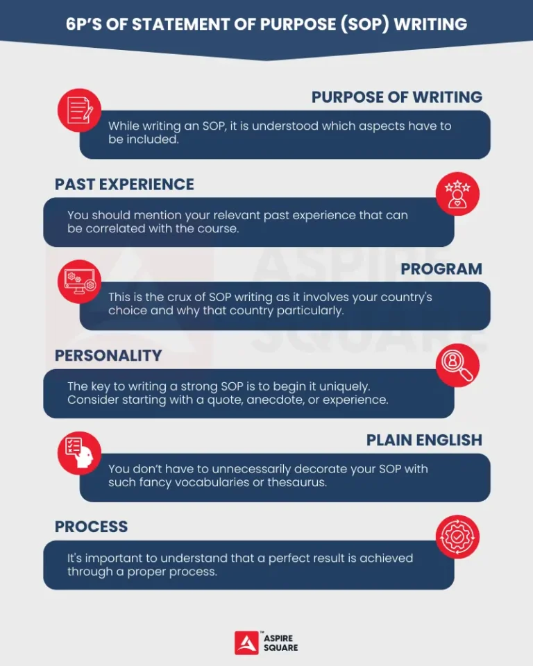 Study Rhino Guide: How to Write a Strong SOP (Statement of Purpose)