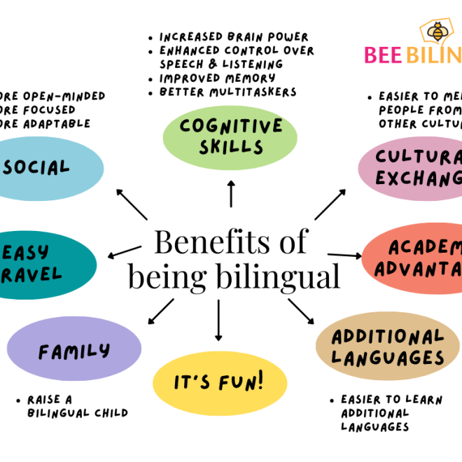 The Importance of Bilingualism