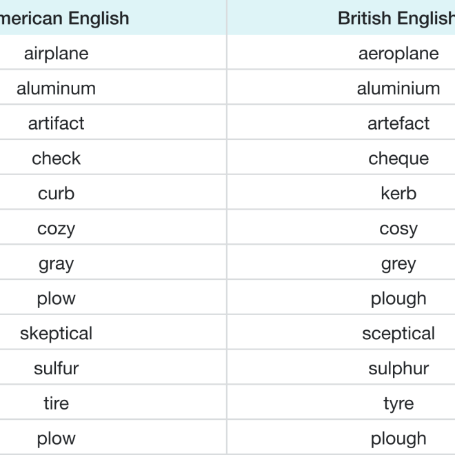 Differences Between British and American English