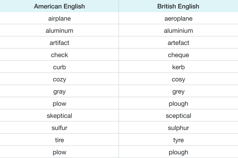 Differences Between British and American English