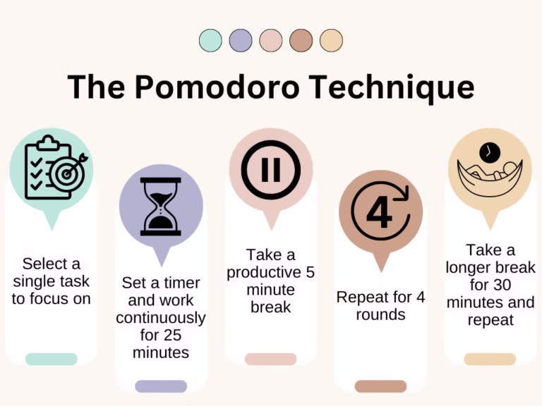 The Pomodoro Technique for Studying