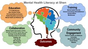 The Role of Mental Health in Education: Understanding its Importance for Academic Success and Personal Growth