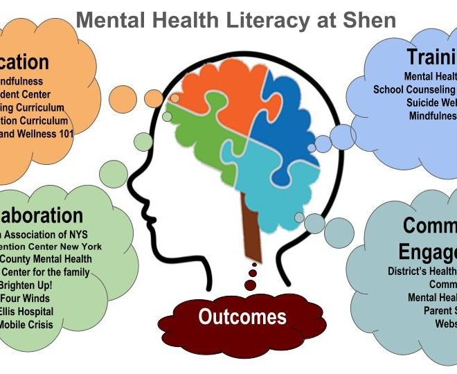 The Role of Mental Health in Education: Understanding its Importance for Academic Success and Personal Growth