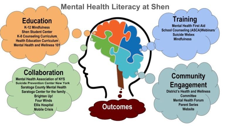 The Role of Mental Health in Education: Understanding its Importance for Academic Success and Personal Growth