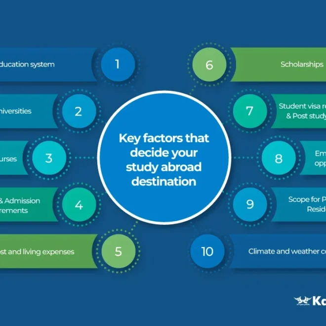 Canada vs UK – Which Is Better for Indian Students?
