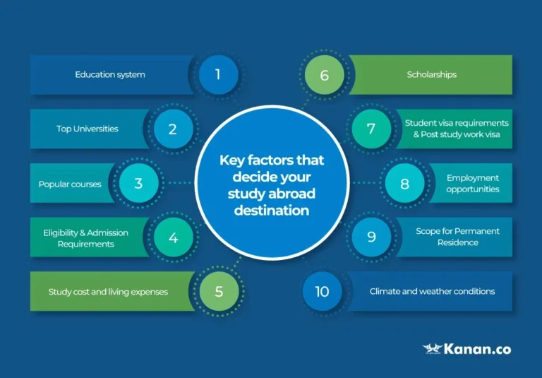 Canada vs UK – Which Is Better for Indian Students?