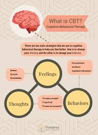 Understanding Cognitive Behavioral Therapy
