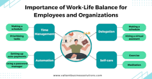 The Importance of Work-Life Balance