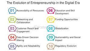 Entrepreneurship in the Digital Age: Transforming Business Landscapes