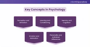 Introduction to Psychology: Key Concepts
