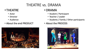 The Evolution of Drama and Theatre