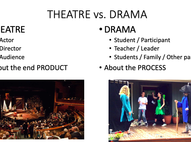 The Evolution of Drama and Theatre