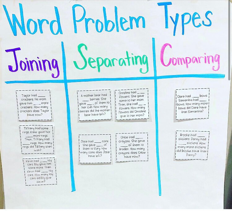 Tips for Solving Word Problems