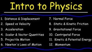 The Basics of Physics: A Beginner's Guide - Study Rhino