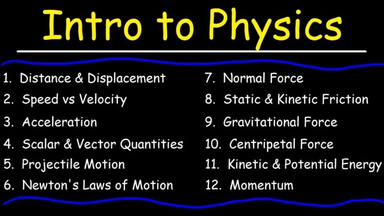 The Basics of Physics: A Beginner’s Guide