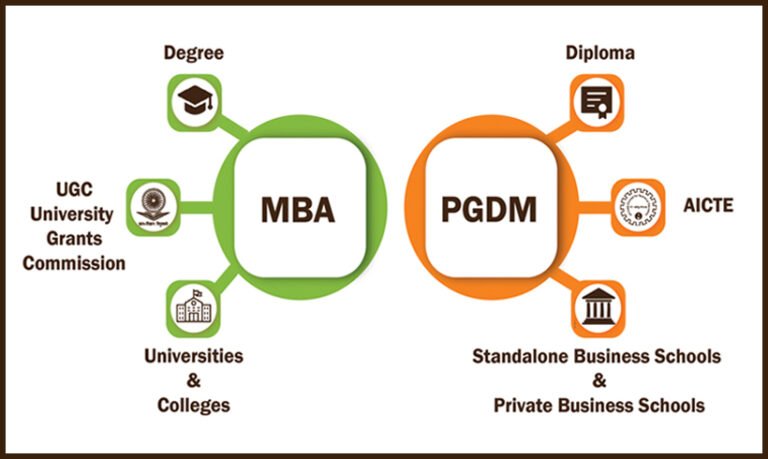 Difference Between MBA and PGDM in India