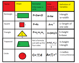 Geometry for Beginners: Key Terms and Definitions