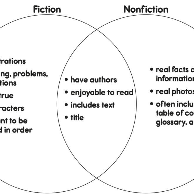 Key Differences Between Fiction and Nonfiction